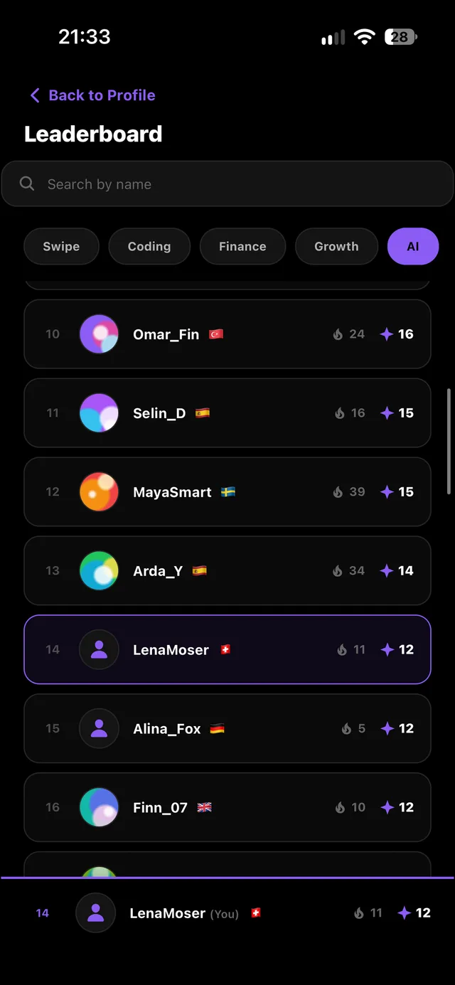 Swipe AI: Leaderboards