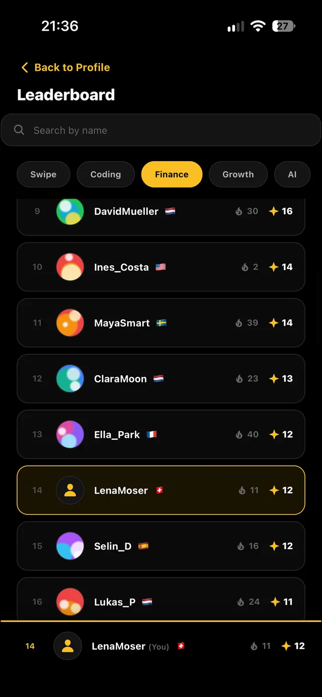 Swipe Finance: Leaderboards